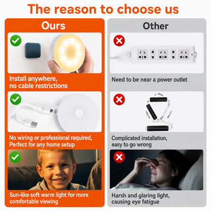 Rechargeable Motion Sensor Light
